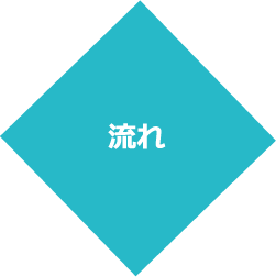 流れ